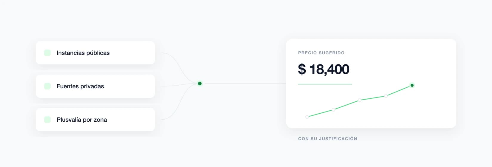 Data-based valuation illustration for RentVite