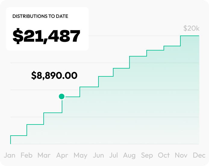 Chart of monthly income distribution in the RentVite app